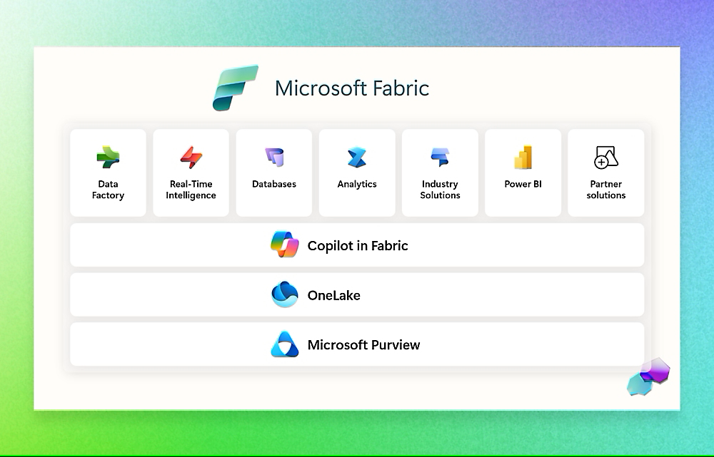 JMAC Web Ai + Data + Cloud Services Example apps, sites, components, reports